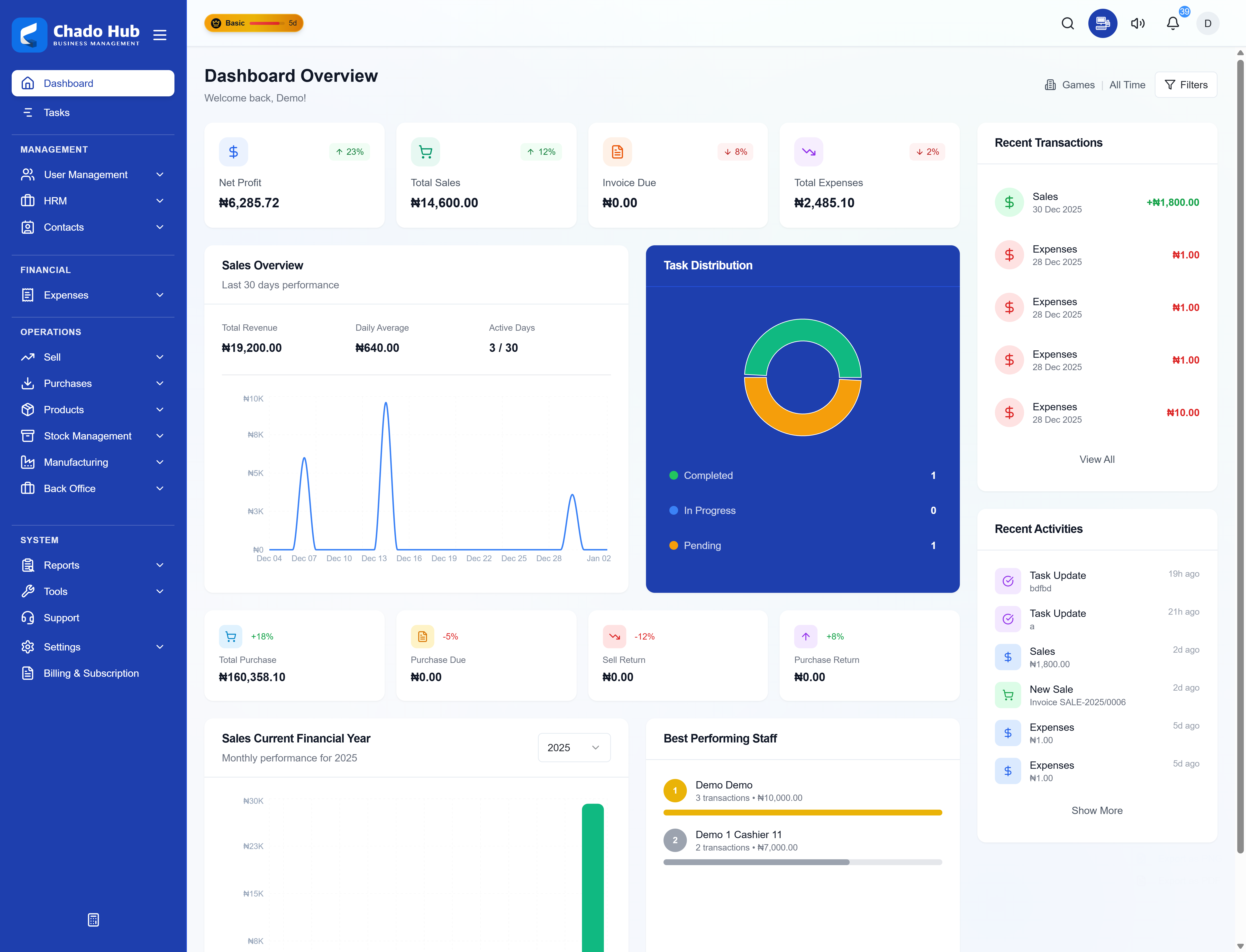 Chado Dashboard